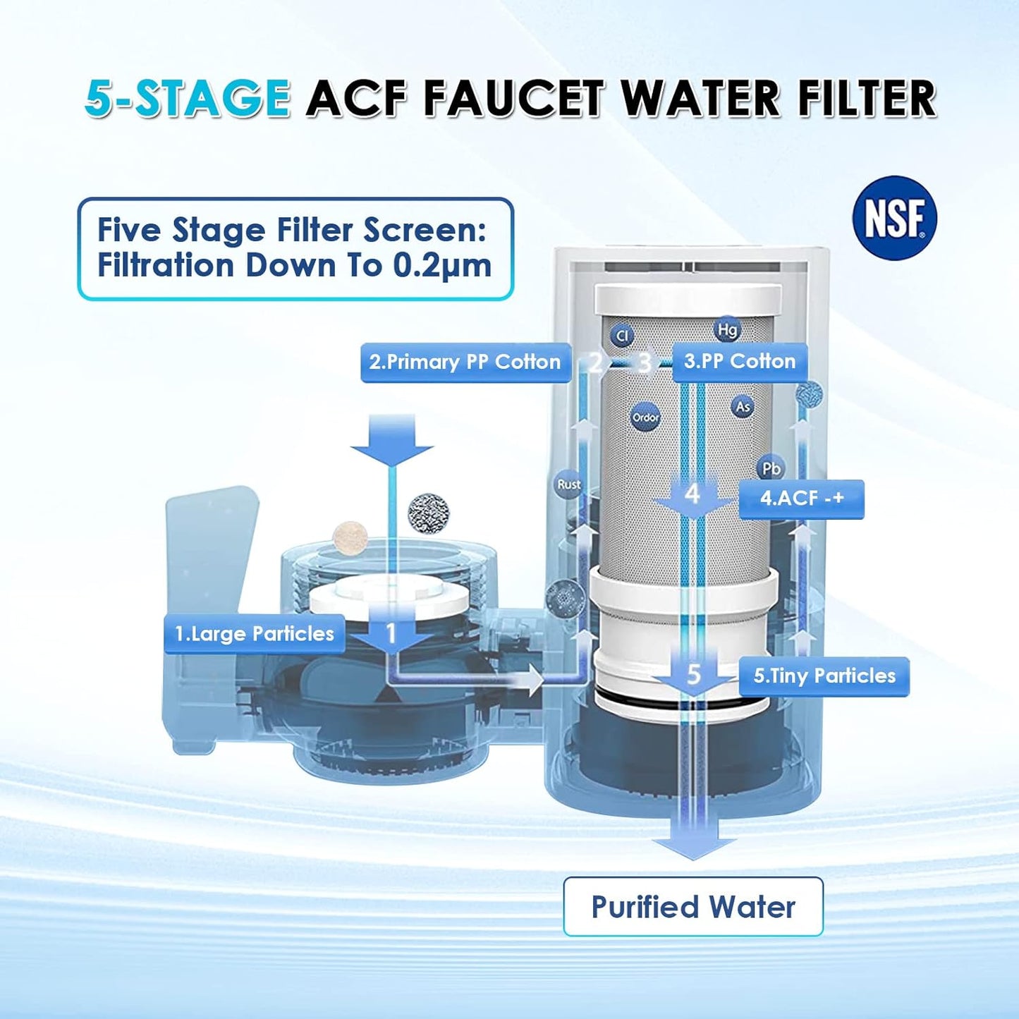 FILTRO DE AGUA PARA GRIFO 7 NIVELES